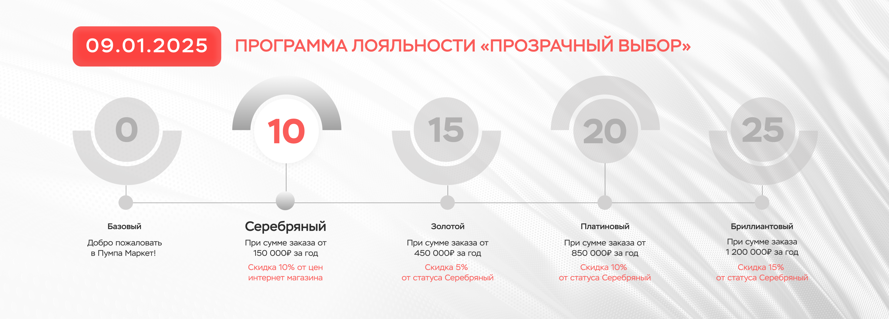 Ваши покупки станут еще более ВЫГОДНЫМИ! Ваши покупки станут еще более ВЫГОДНЫМИ!